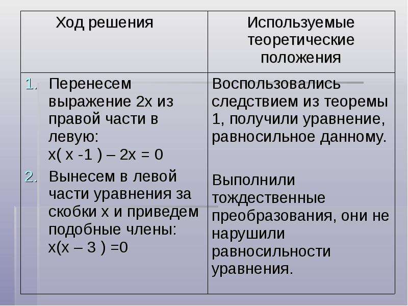 Равносильность уравнений и систем уравнений 7 класс никольский презентация