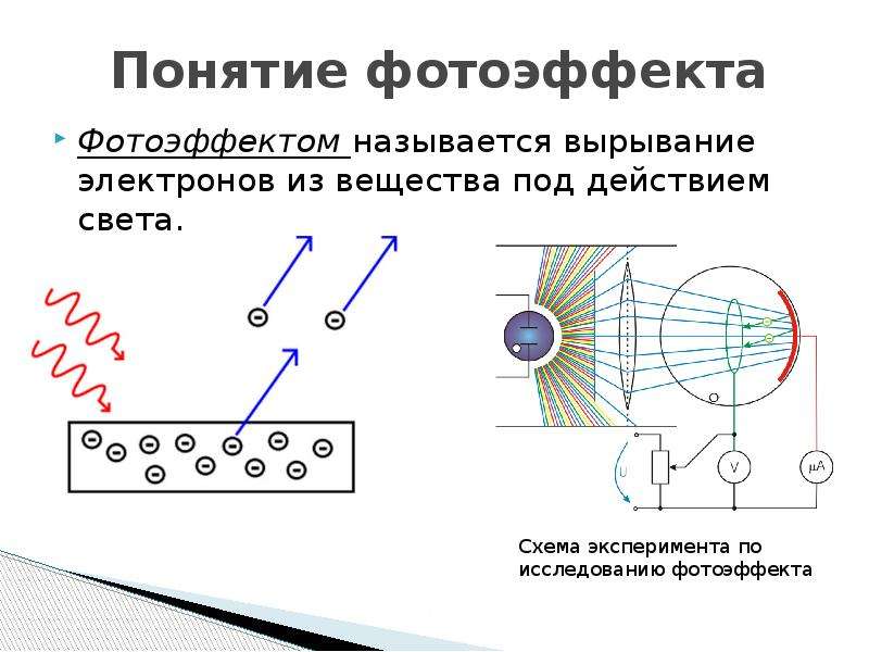 Применение фотоэффекта физика 11 класс презентация