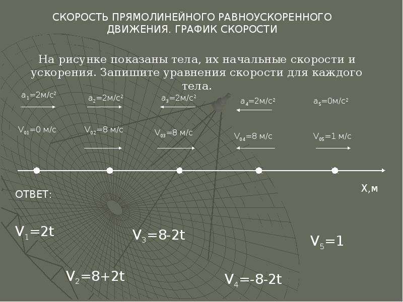 Прямолинейная скорость. График скорости прямолинейного равноускоренного движения. Графики при равноускоренном движении. Уравнения скорости для каждого тела. Скорость прямолинейного движения график скорости.