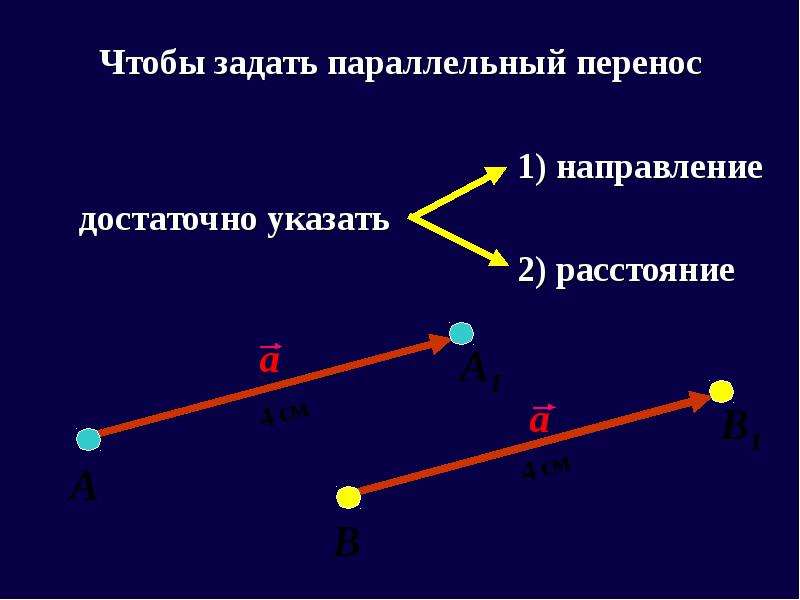 Параллельный перенос геометрия 8 класс презентация