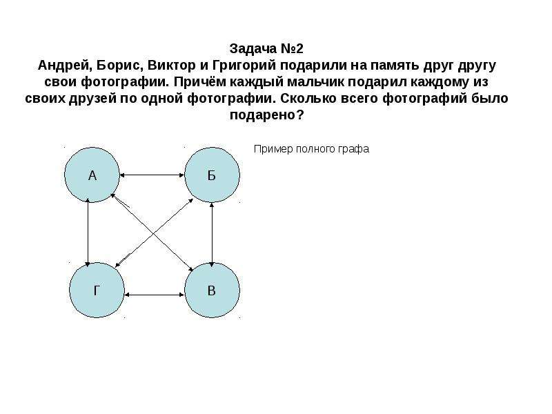 Помощью графов