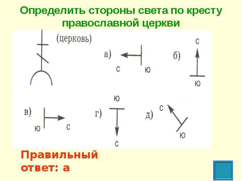 Понять сторона. Определить стороны света по кресту православной церкви. Ориентирование по кресту на церкви. Определить стороны света. Определение сторон света по кресту.