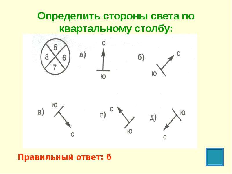 Понять сторона. Определить стороны света. Определение сторон света по квартальным столбам. Как определить стороны света по квартальному столбу. Определите стороны света задание.