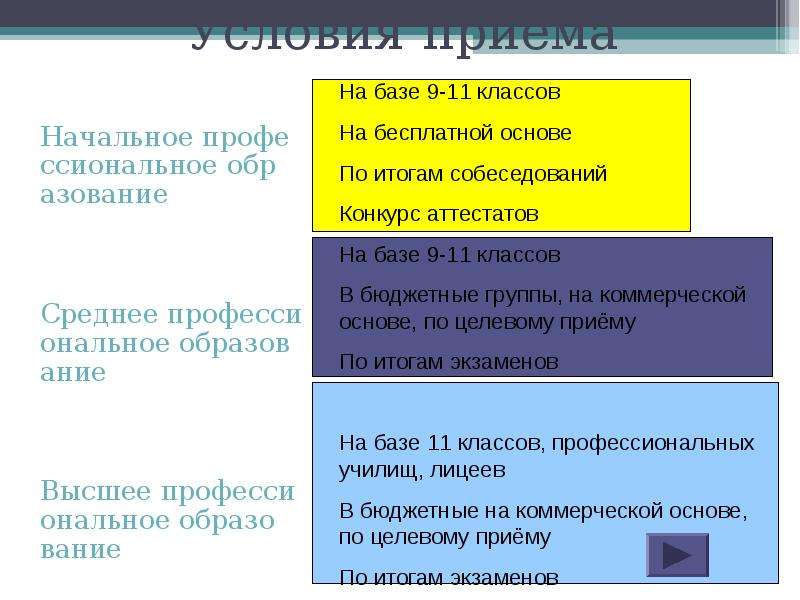 Презентация 8 класс профессиональное образование