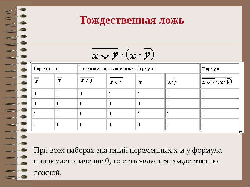 Алгебра логики картинки