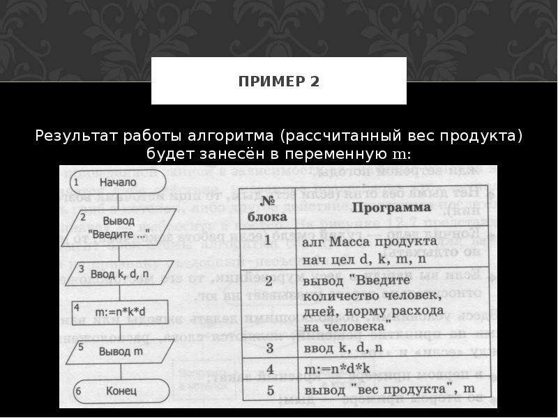 Презентация линейный алгоритм 6 класс