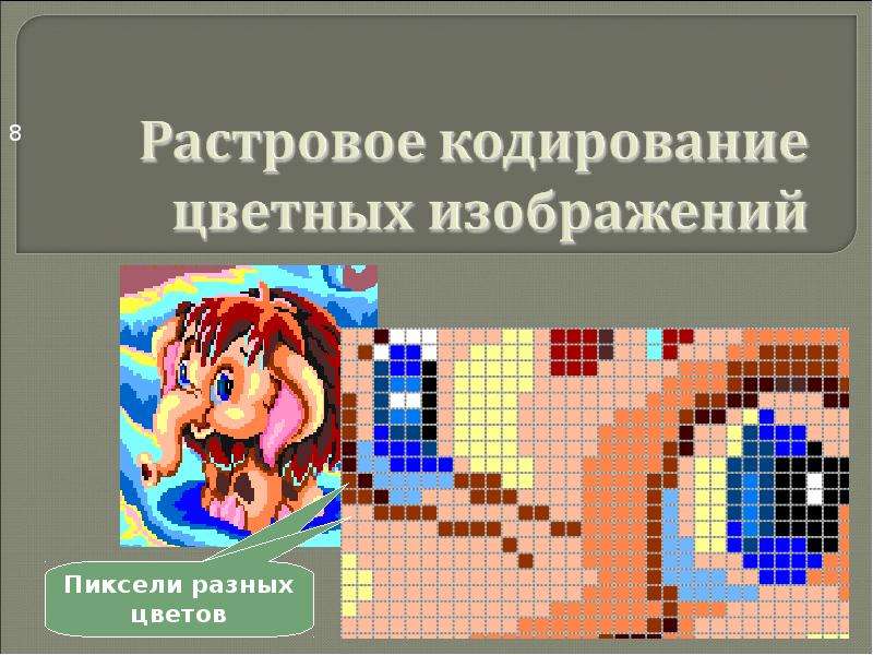 Цветное растровое графическое изображение. Кодирование изображений растровое изображение. Растровое кодирование графической информации. Цветное растровое изображение. Кодирование пиксельных изображений.