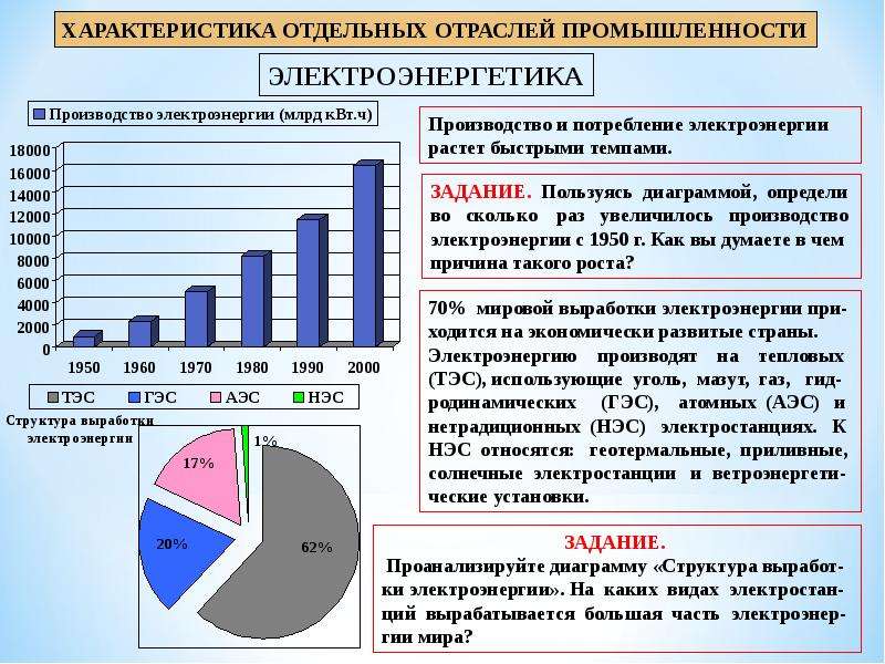 Характеристика промышленности план. Характеристики электроэнергетики Пром. Характеристика отраслей промышленности. Характеристика отраслей промышленности Электроэнергетика. Особенности отрасли производства электроэнергии.