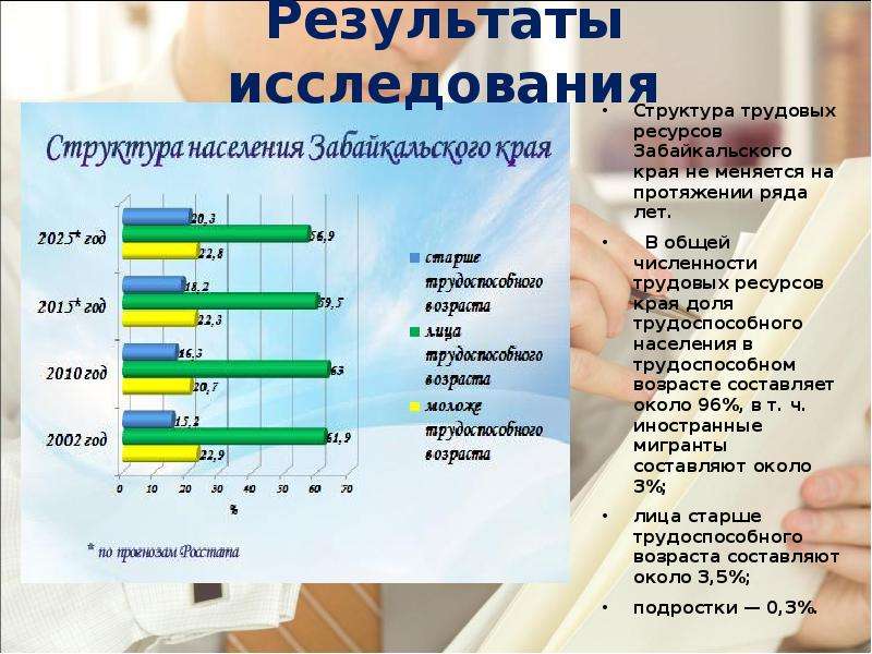 Трудоустройство урок сбо презентация