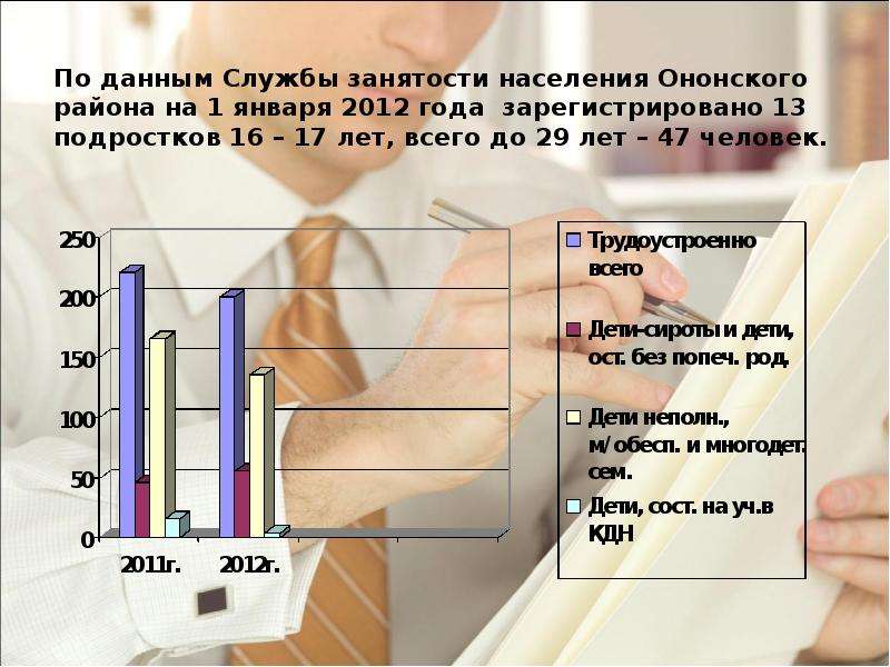 Трудоустройство несовершеннолетних проект