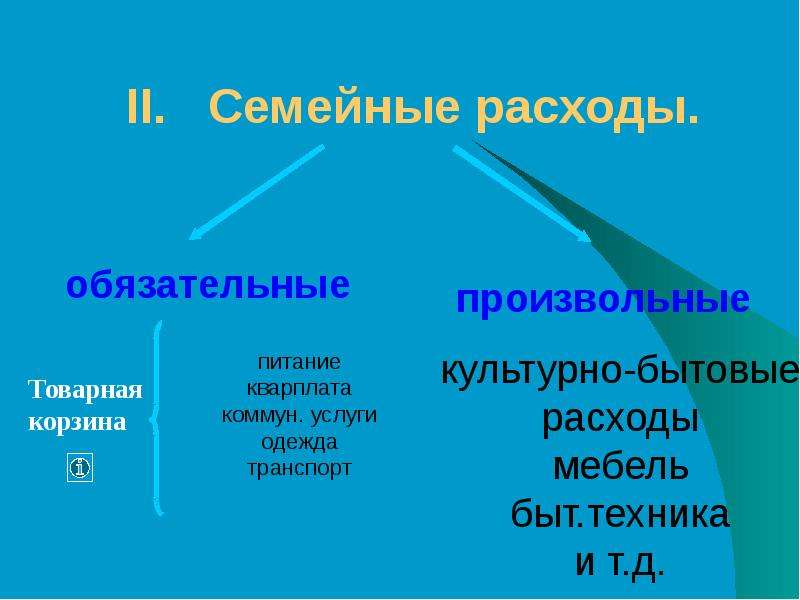 Семейное потребление. Обязательные и произвольные расходы. Обязательные расходы и произвольные расходы. Обязательные и произвольные доходы семьи. Произвольные семейные расходы.