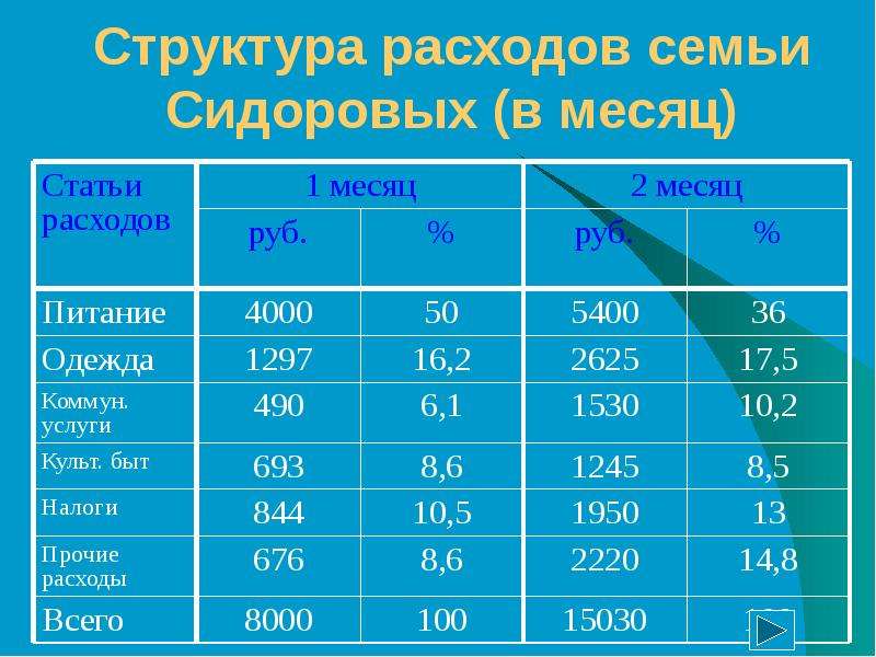 Схема расхода семьи