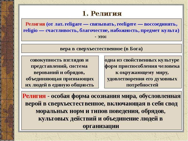 Религия и религиозные организации 10 класс обществознание презентация боголюбов