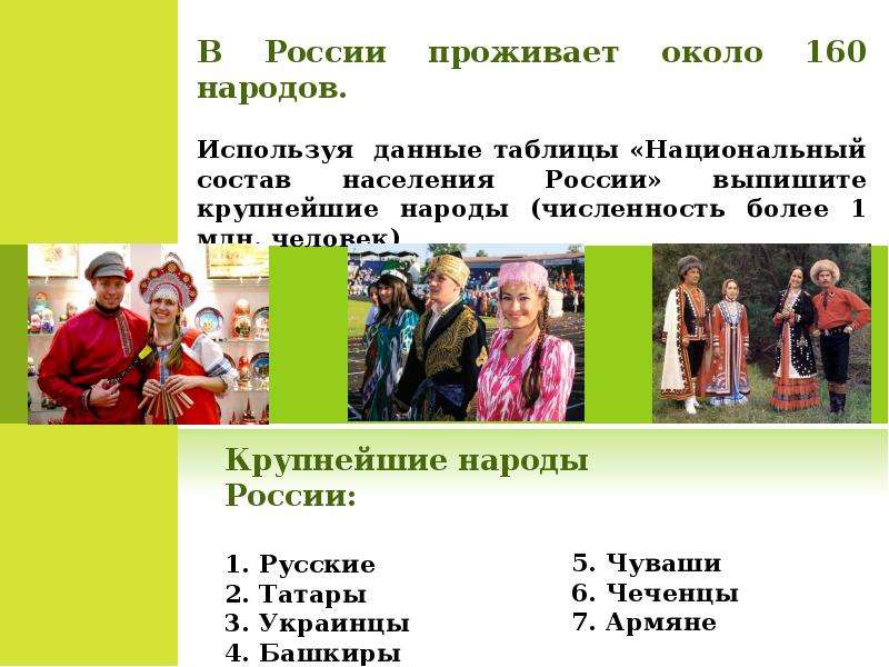 Охарактеризуйте национальный и конфессиональный состав. Национальный состав населения России 9 класс география. Национальный и религиозный состав России 9 класс. В России проживает около 160 народов.