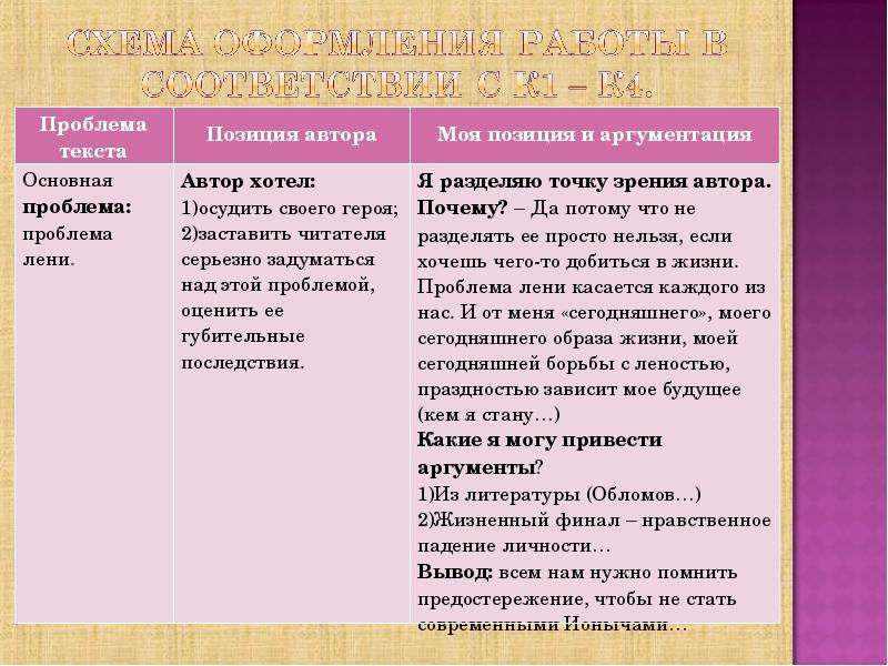 Приведите 5 аргументов. Аргумент из литературы на тему лень. Проблема текста и позиция автора. Аргумент к личности. Проблема текста, авторская позиция, Аргументы.