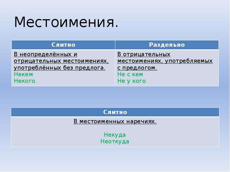 Местоимения слитно раздельно. Не и ни слитно и раздельно.