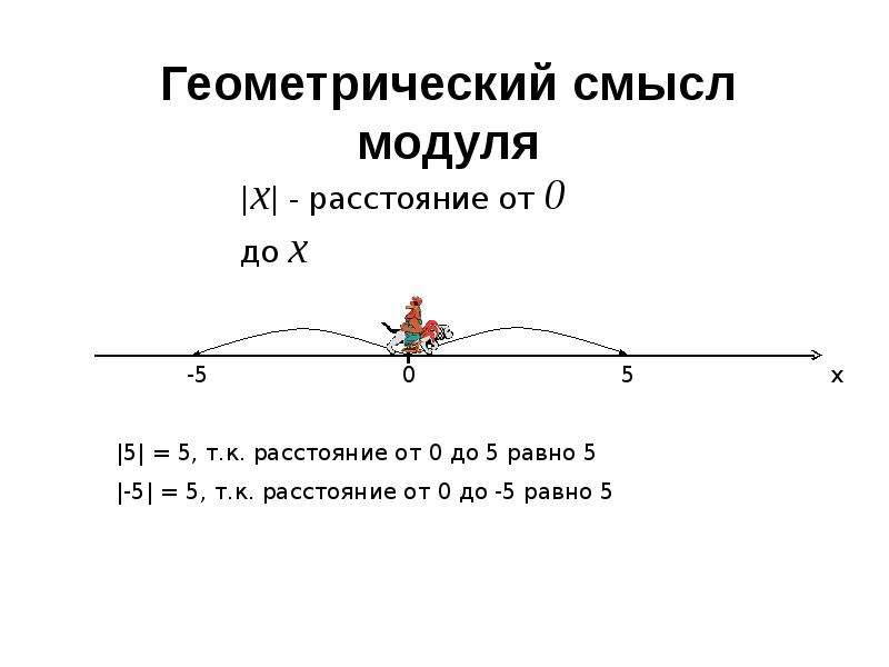 Смысл модуля. Геометрический смысл модуля. Геометрический смысл модуля числа. Геометрический смысл модуля действительного числа. Модуль числа его геометрический смысл.