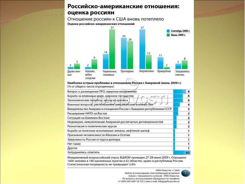 Торговое отношение сша