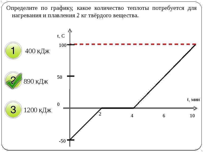 График нагревания вещества. Определите по графику количество теплоты. Какое количество теплоты потребуется для плавления. Как найти количество теплоты по графику. Как определить количество теплоты по графику.