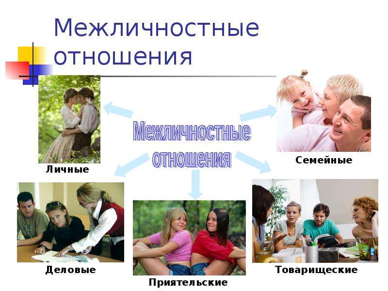 Презентация 7 класс психология