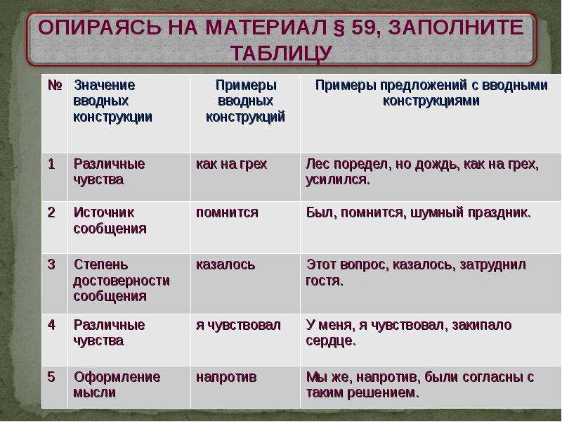 Проект на тему вводные слова и вводные конструкции