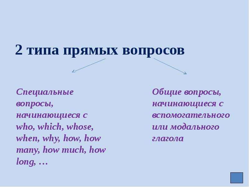 Типы прямых. Вопросы начинающиеся с who. Прямые виды. Прямых вопросов.