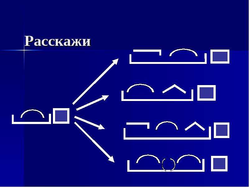 Расскажи 4. Словообразование глаголов. Словообразование в начальной школе. Глагольное словообразование. Словообразование глаголов в русском языке.