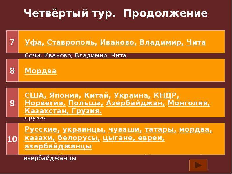 Уфа став. КВН по географии 7 класс с ответами презентация. КВН по географии 7 класс с ответами. КВН по географии 6 класс с ответами.