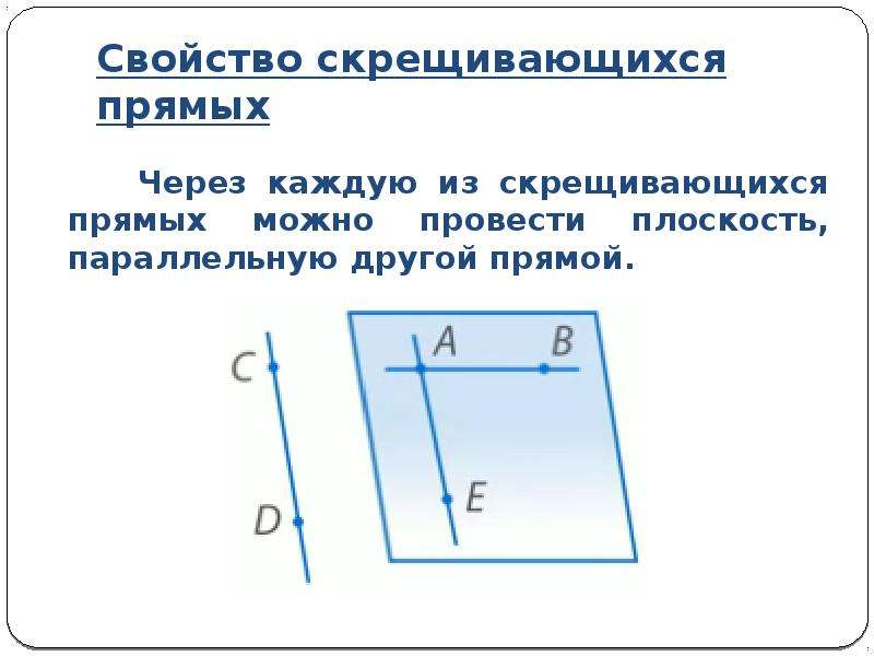 Плоскость через прямую параллельно другой прямой. Через каждую из скрещивающихся прямых можно. Свойство скрещивающихся прямых. Скрещивающиеся прямые и параллельные прямые. Свойство скрещивающихся прямых с доказательством.