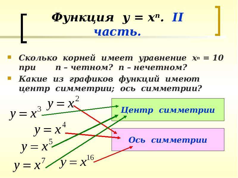 14 функций. Уравнения центров симметрии. Центр симметрии функции. Функция y=корень -х чётная или нечётная. Функция корень из х четная или нечетная.