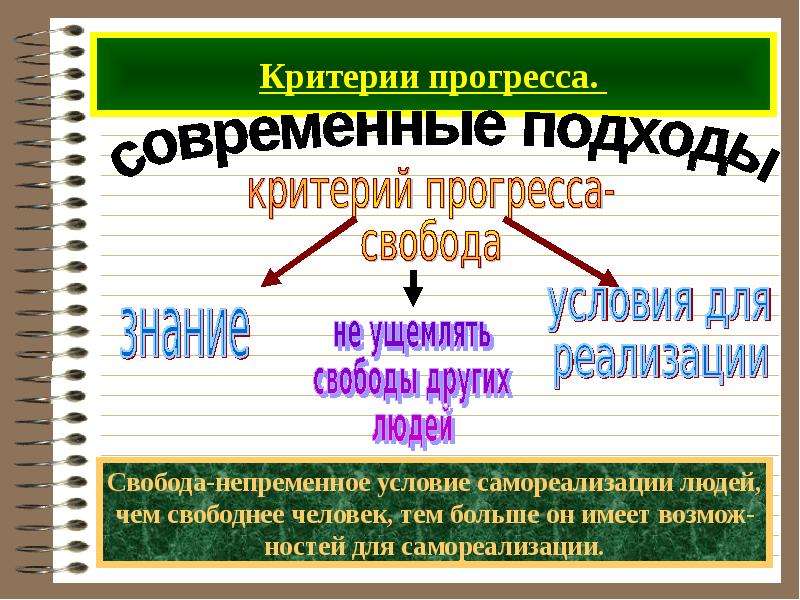 Представьте что вы делаете презентацию к уроку обществознания по теме общественный прогресс