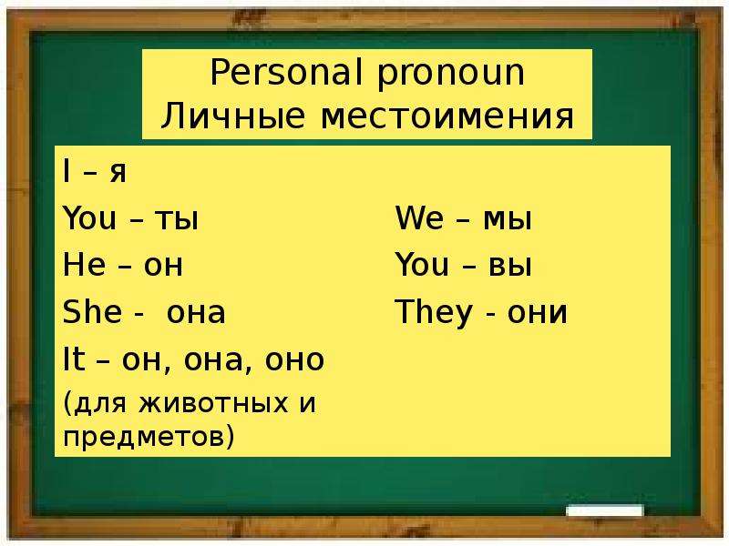 Личные местоимения английский язык 2 класс презентация