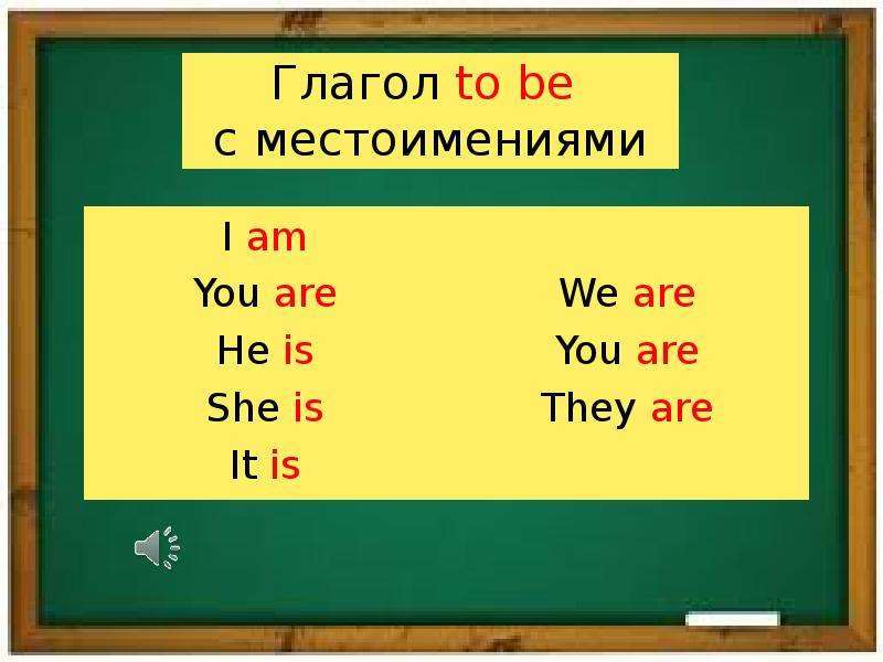 Презентация по английскому языку 2 класс местоимения