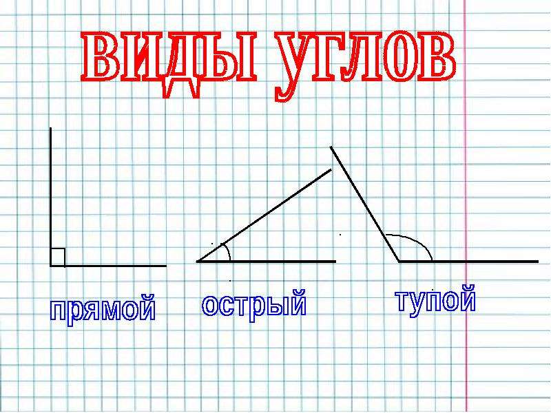 Презентация измерение углов 4 класс петерсон презентация