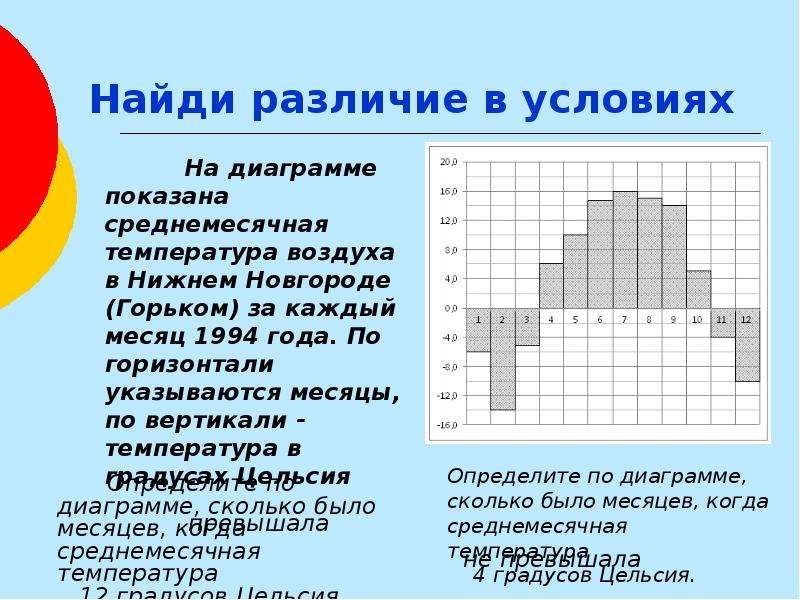 На диаграмме показана температура воздуха. На диаграмме показана среднемесячная температура в Нижнем Новгороде. Среднемесячная.температура по графику математика. Определить по диогмме сколько месяц. Как определить по диаграмме количество.