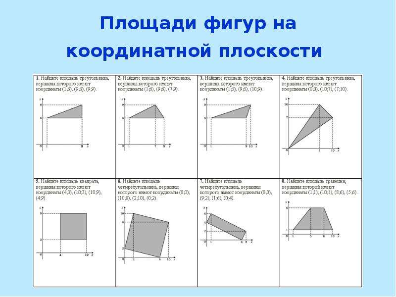 Площадь заданной фигуры. Площади фигур на плоскости. Площадь на координатной плоскости. Найти площадь фигуры на координатной плоскости. Вычисление площадей на координатной плоскости.