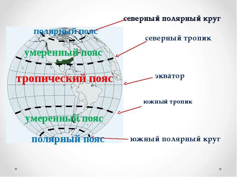 Презентация пояса земли 7 класс презентация