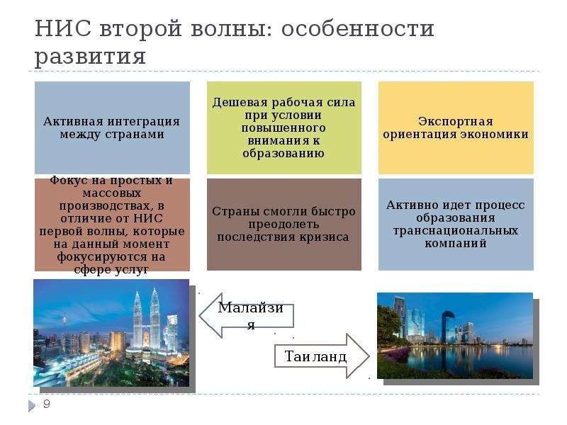 К новым индустриальным странам относятся. Новые индустриальные страны второй волны азиатские тигры. НИС Азии 1 и 2 волны. Новые индустриальные страны первой волны. НИС Азии первая волна.