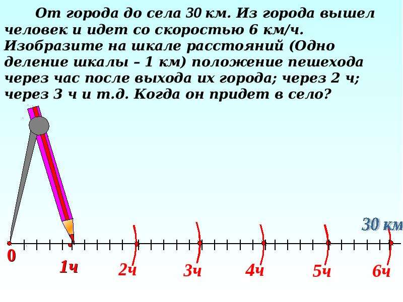 Расстояние от города до села равное. Шкала для сложения. Шкала расстояний 5 класс. Градации расстояний. Найди значение одного деления шкал 4 класс.