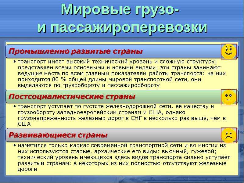 Урок 10 класс мировой транспорт. Презентация мировые.