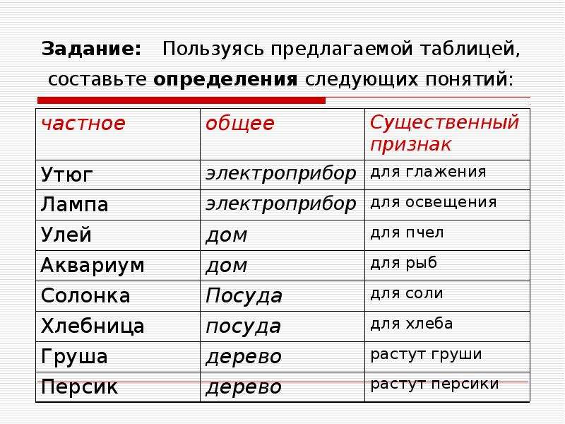 Определить составить. Составляем определения. Составьте пары сравнимых понятий и укажите их общий признак. Общие и частные термины. Составьте пары сравнимых понятий по общему признаку.