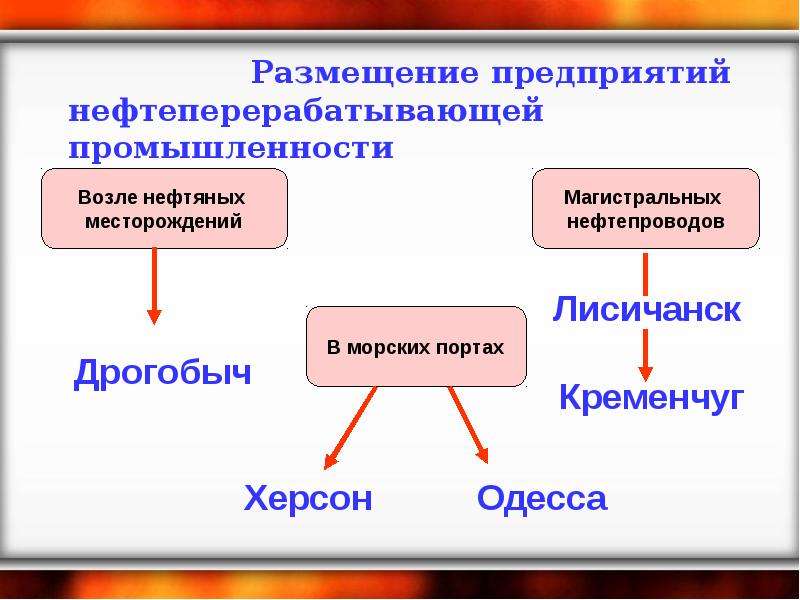 Презентация нефтяная и газовая промышленность 9 класс