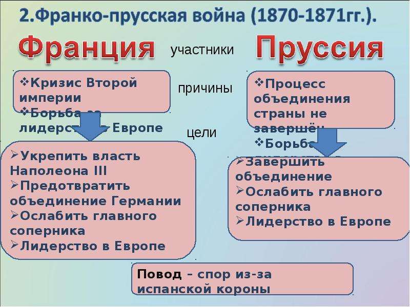 Франко прусская война 1870 1871 презентация