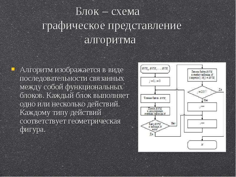 Графическое представление алгоритма. Блок схема представления алгоритма. Блок-схема алгоритма представляет собой. Блок-схема. Графическое представление. Графическая схема алгоритма.