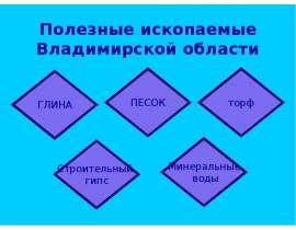 Полезные ископаемые Владимирской области