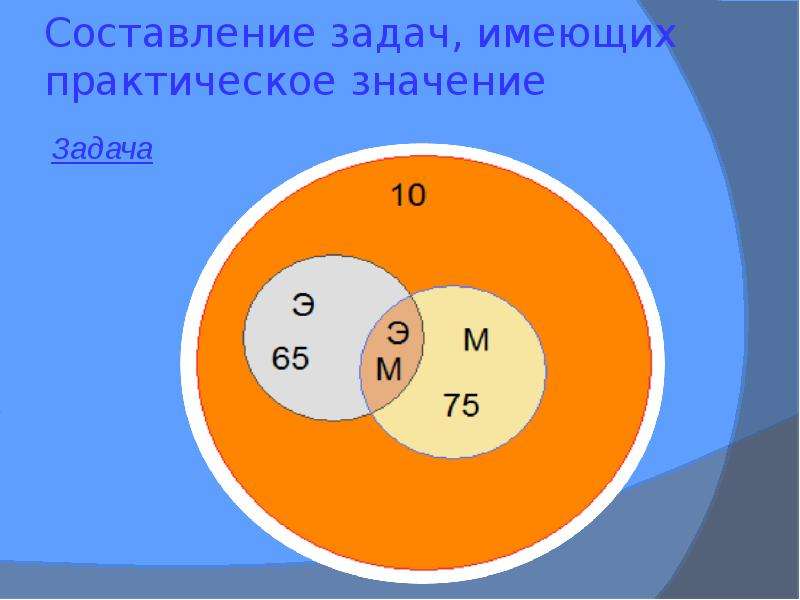 Значимая задача. Практическая значимость круги Эйлера. Задача что имеет.