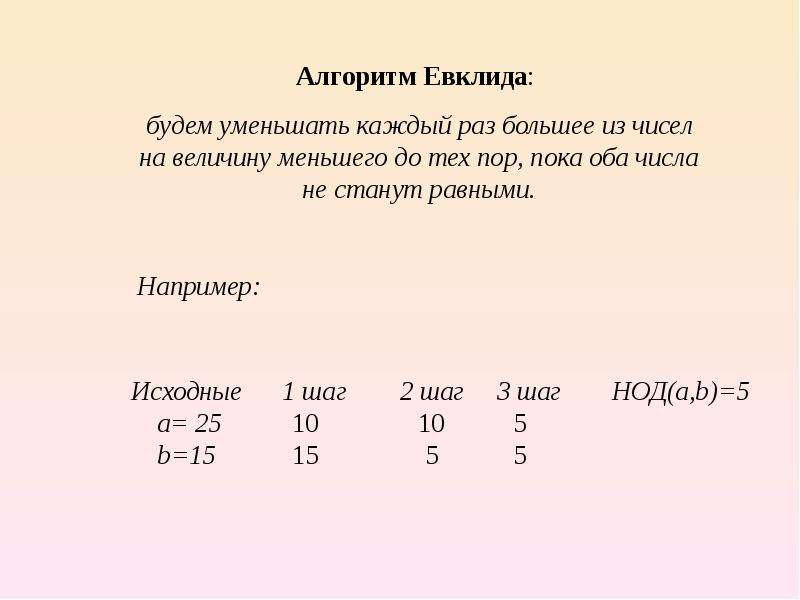 Оба числа. Алгоритм Евклида Паскаль. Алгоритм Евклида для НОД Паскаль. Алгоритм Евклида алгоритм Паскаль. Обычный алгоритм Евклида Паскаль.