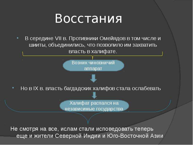 Мусульманский мир 7 класс презентация