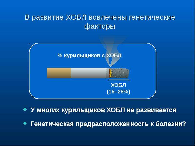 Что такое хобл. ХОБЛ презентация. ХОБЛ генетическая предрасположенность.