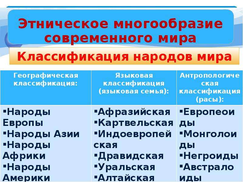 Классификация этносов